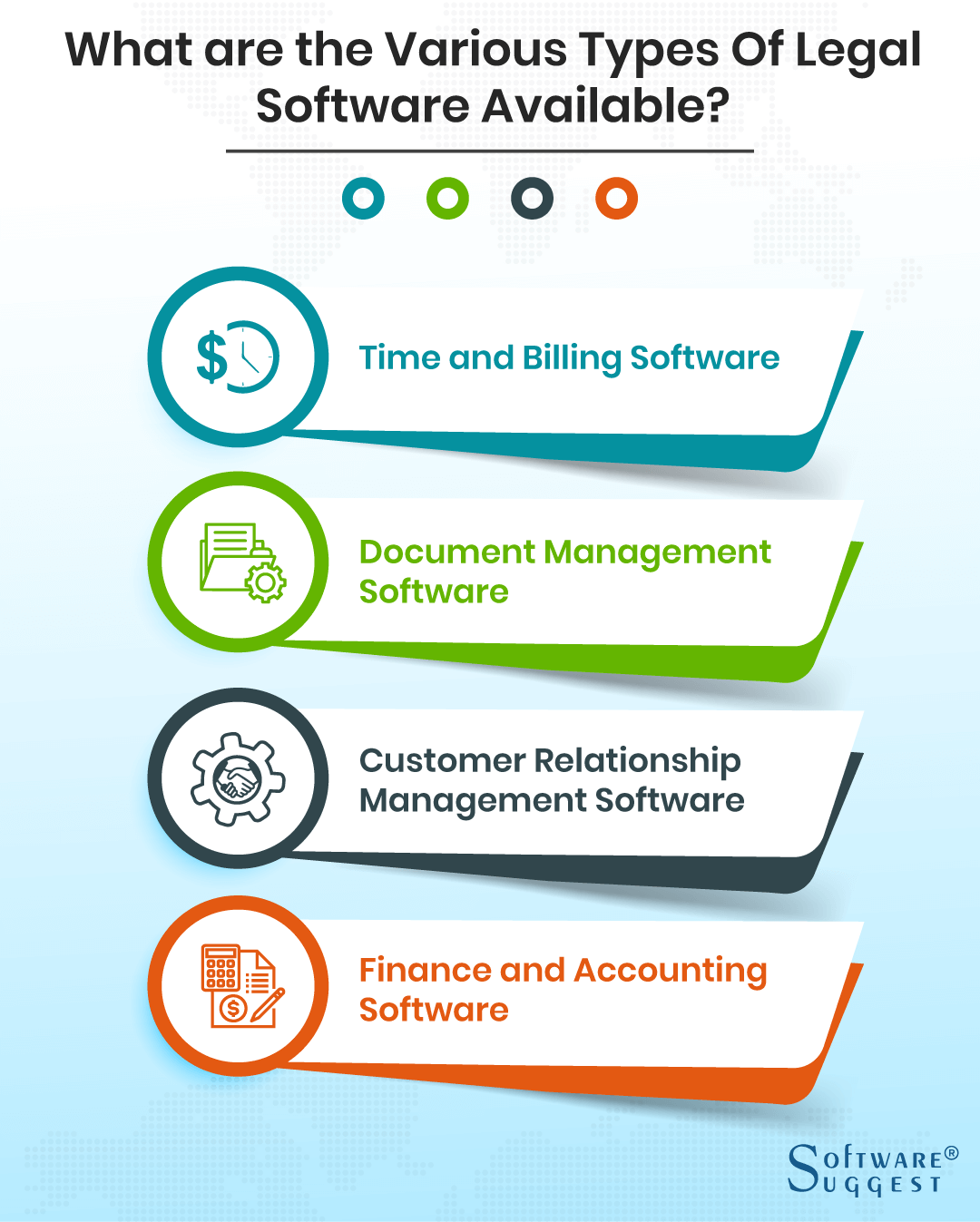 Infographic: Exploring the 4 types of legal software – time and billing software, document management software, customer relationship management software, and finance and accounting software. Click to read the article '20 Best Law Firms and Advocates Software for Lawyers in 2023'.