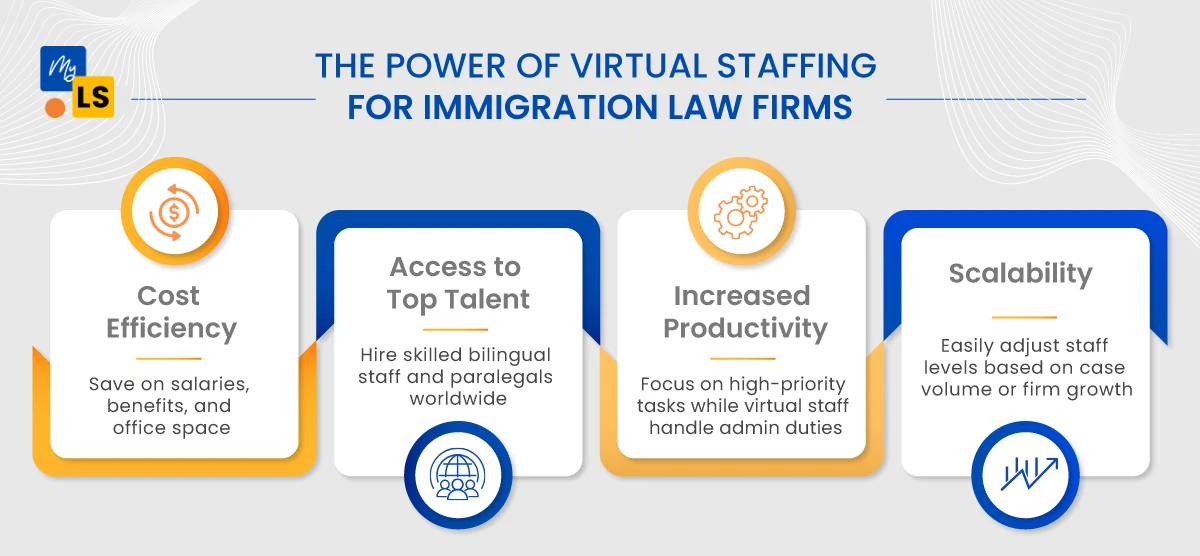 key benefits of virtual staffing for immigration law firms