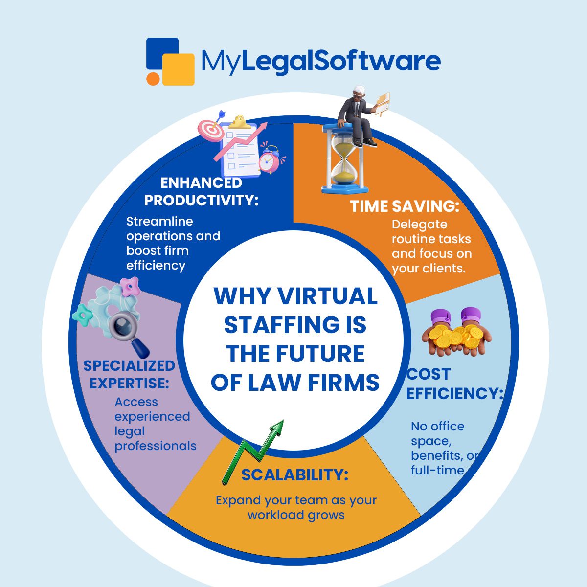 Scaling Immigration Law Firm with MyLegalSoftware’s Virtual Paralegal Staffing