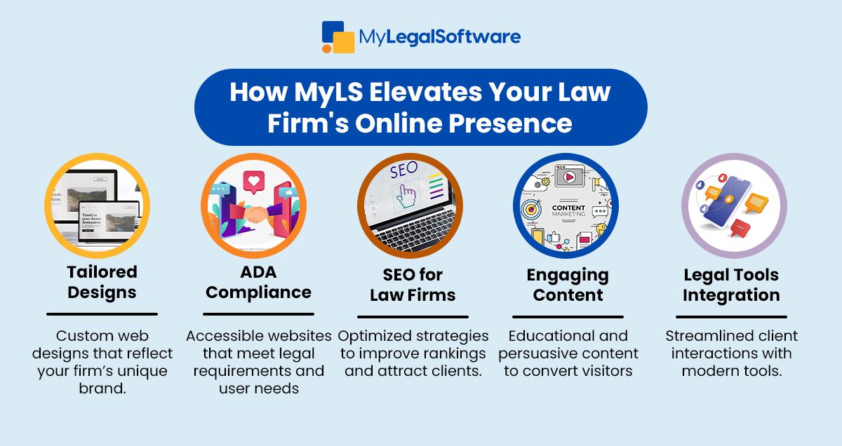 Immigration law firm’s online presence with MyLS's web development services