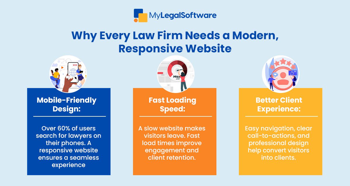 responsive website for law firms, legal website development, website design for lawyers