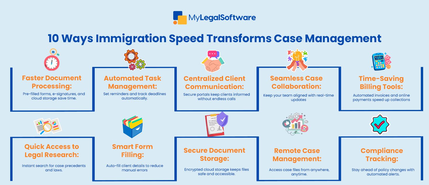 attorney case management software, case management software law firm, immigration software