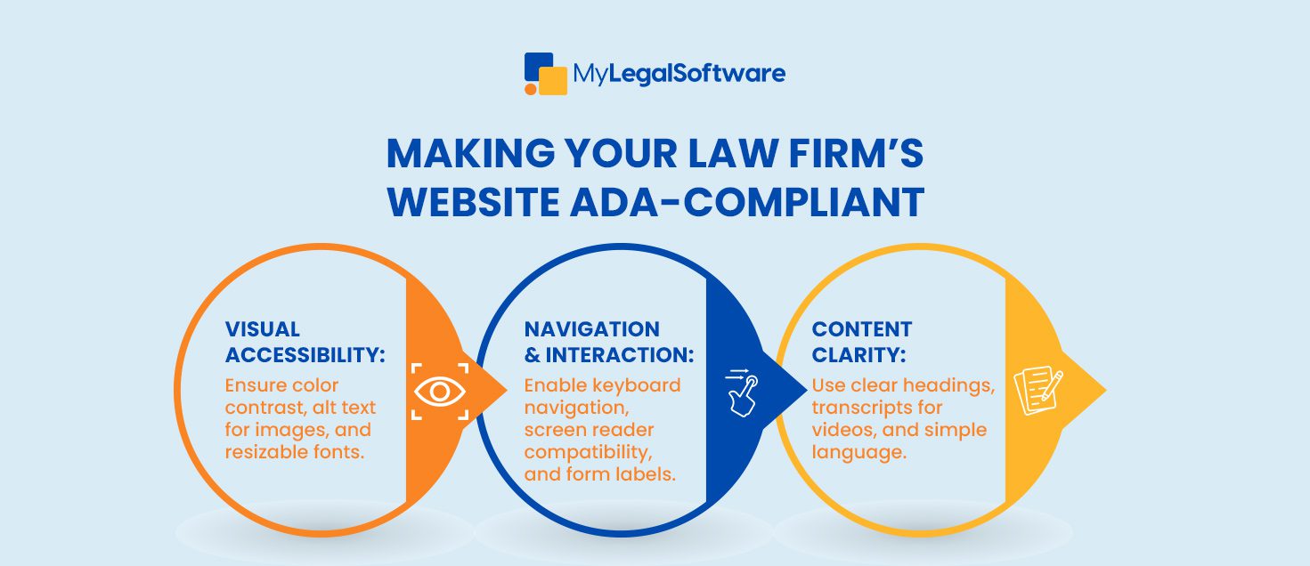 ADA-compliant website, legal website accessibility, law firm web development