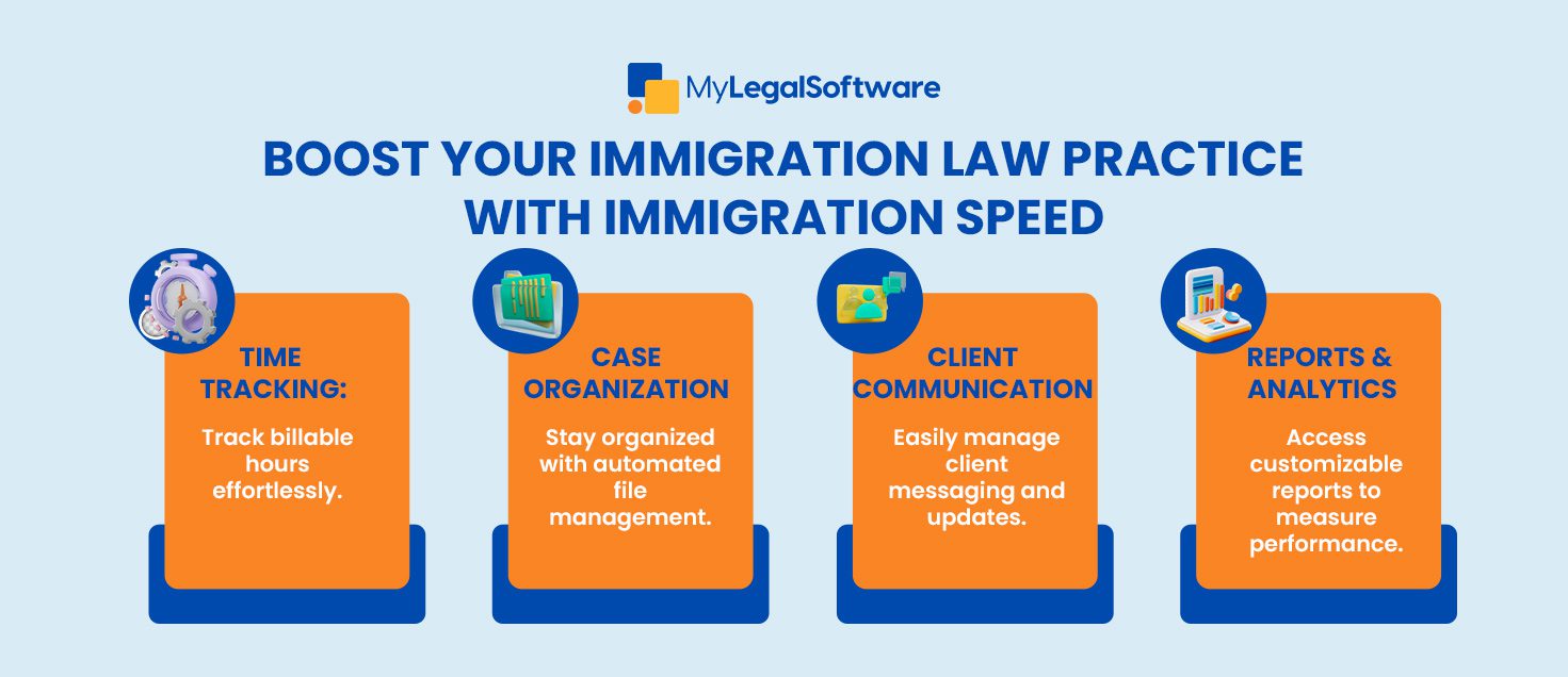 immigration case management software, best immigration software, law office case management software