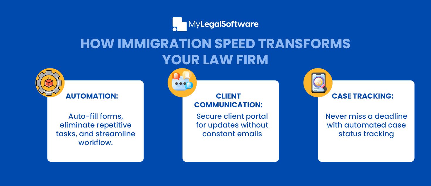 immigration case management software, best immigration software, case management software law firm