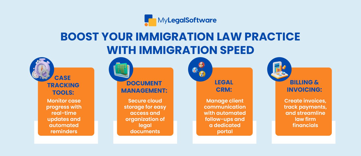 immigration case management software, best immigration software, law office case management software