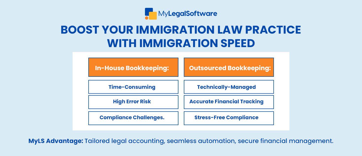 immigration case management software, best immigration software, law office case management software