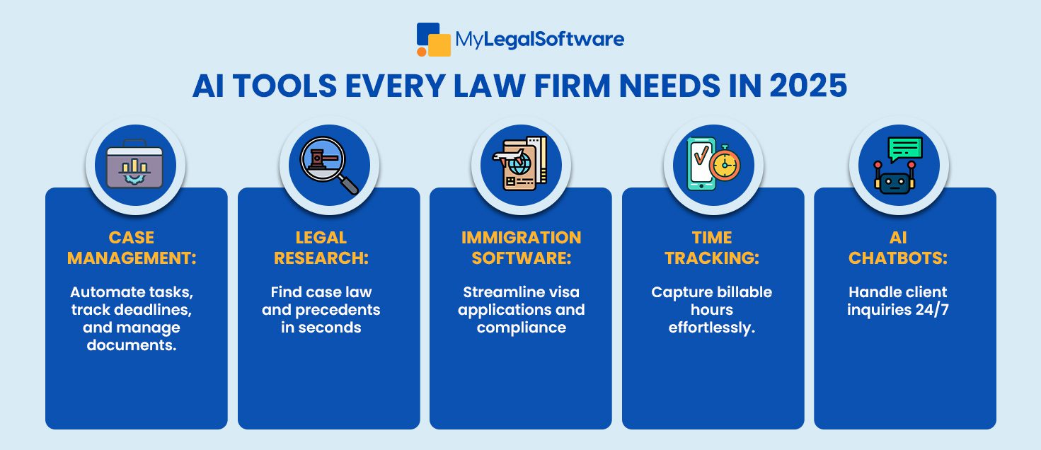 AI, law firms, case management software, attorney software