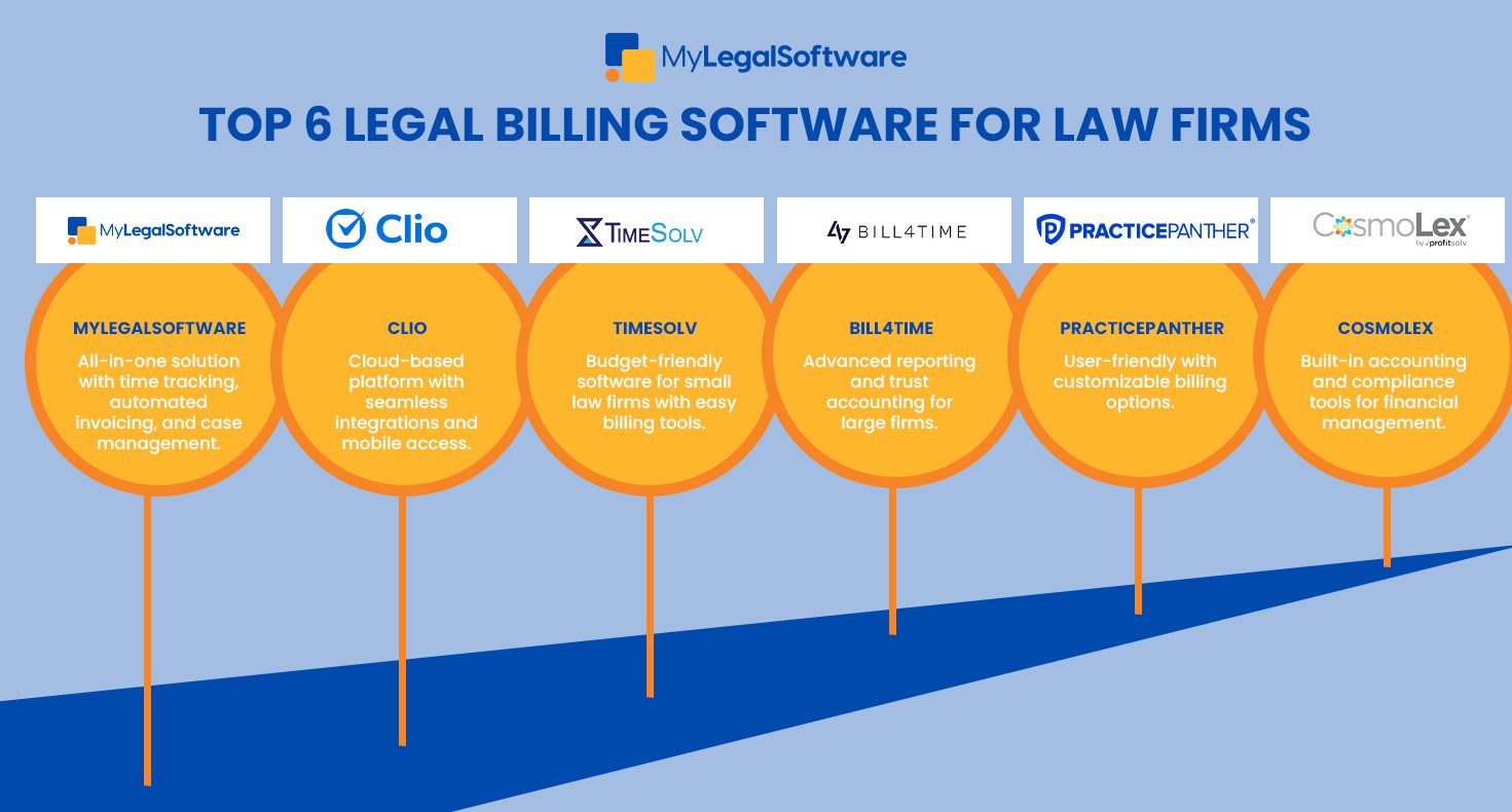 Compare the Top 6 Legal Billing Software Options – Find the Best Fit for Your Law Firm!