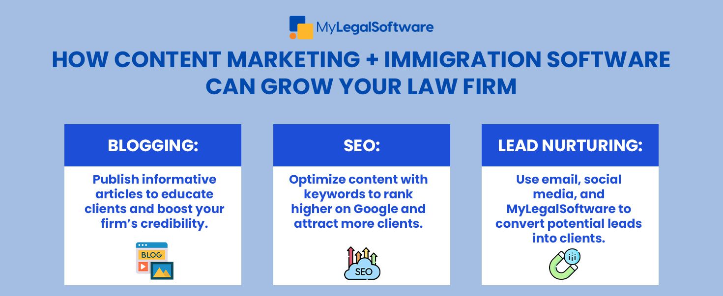 Streamline your content marketing and case management with MyLegalSoftware