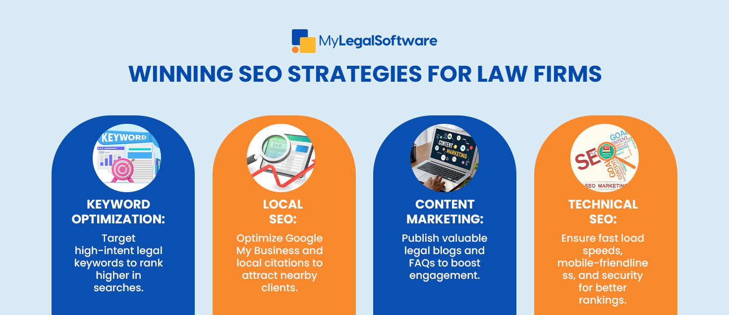 SEO for law firms, law firm web development, digital marketing for lawyers