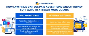 paid ads and attorney software