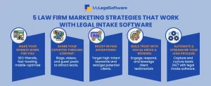 Legal Intake Software