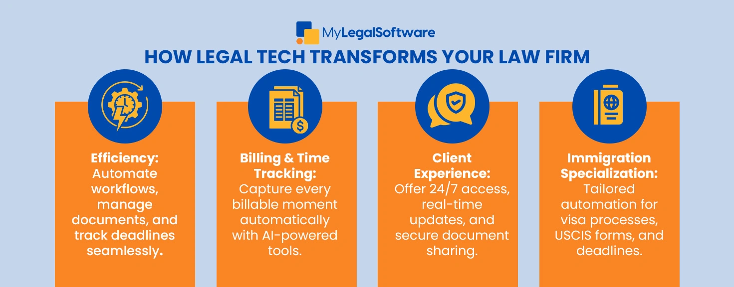 Law firm case management software