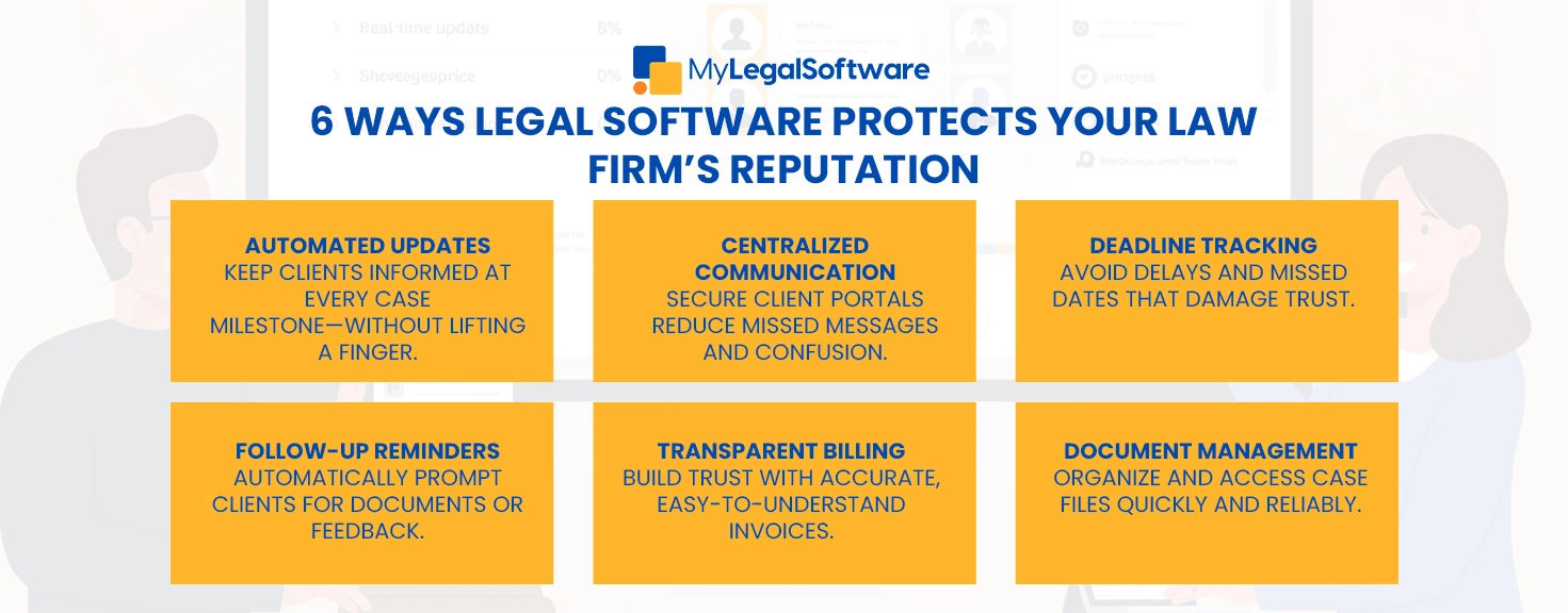 6 ways MyLegalSoftware helps build your law firm's reputation with clients.