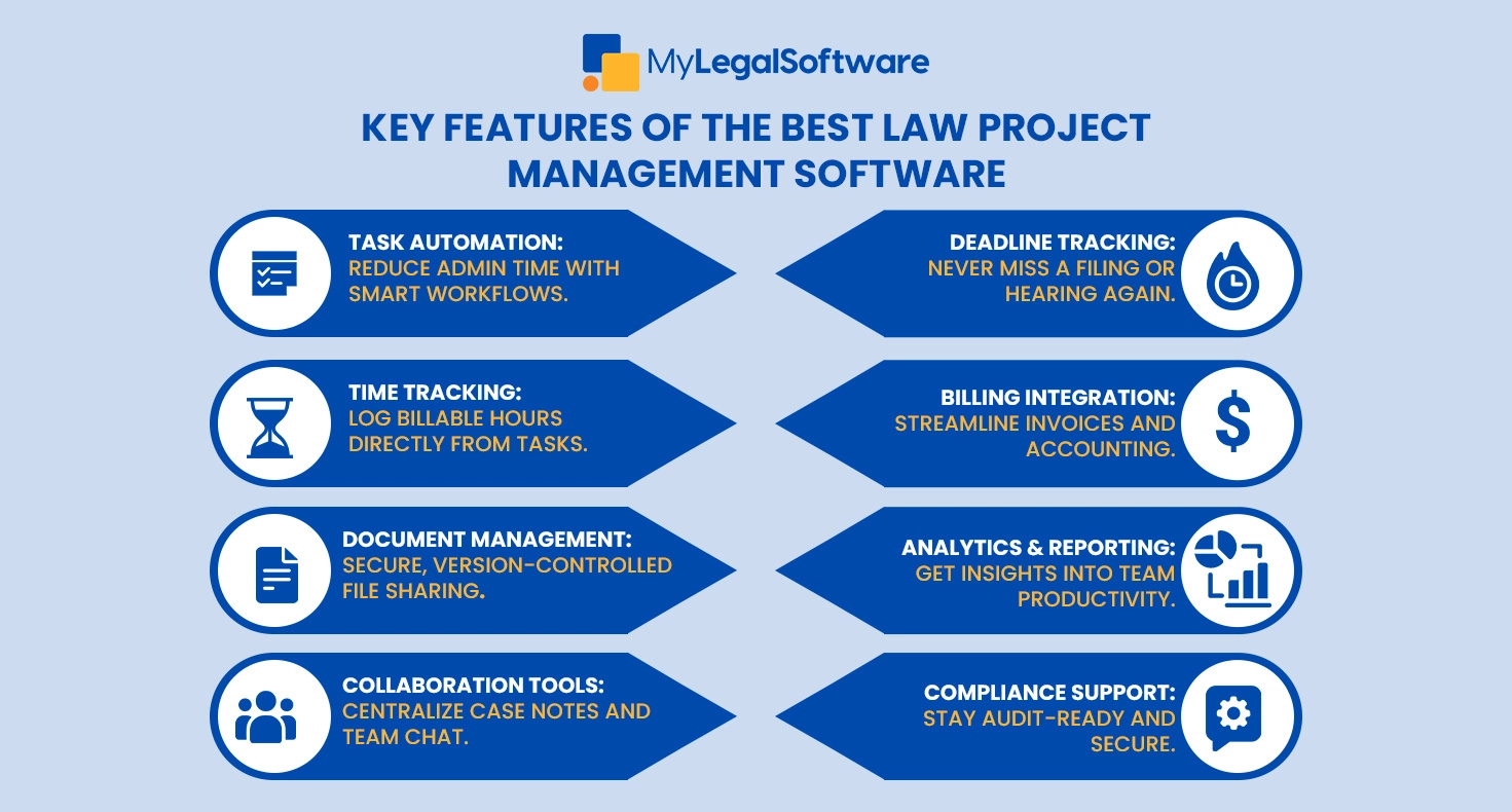 8 essential features that make the best law project management software for legal professionals.