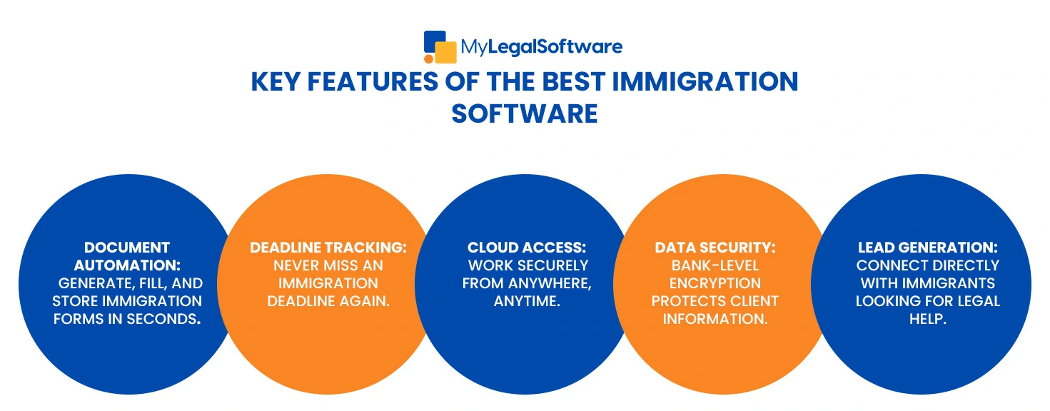 Key features that an immigration case management software should have.