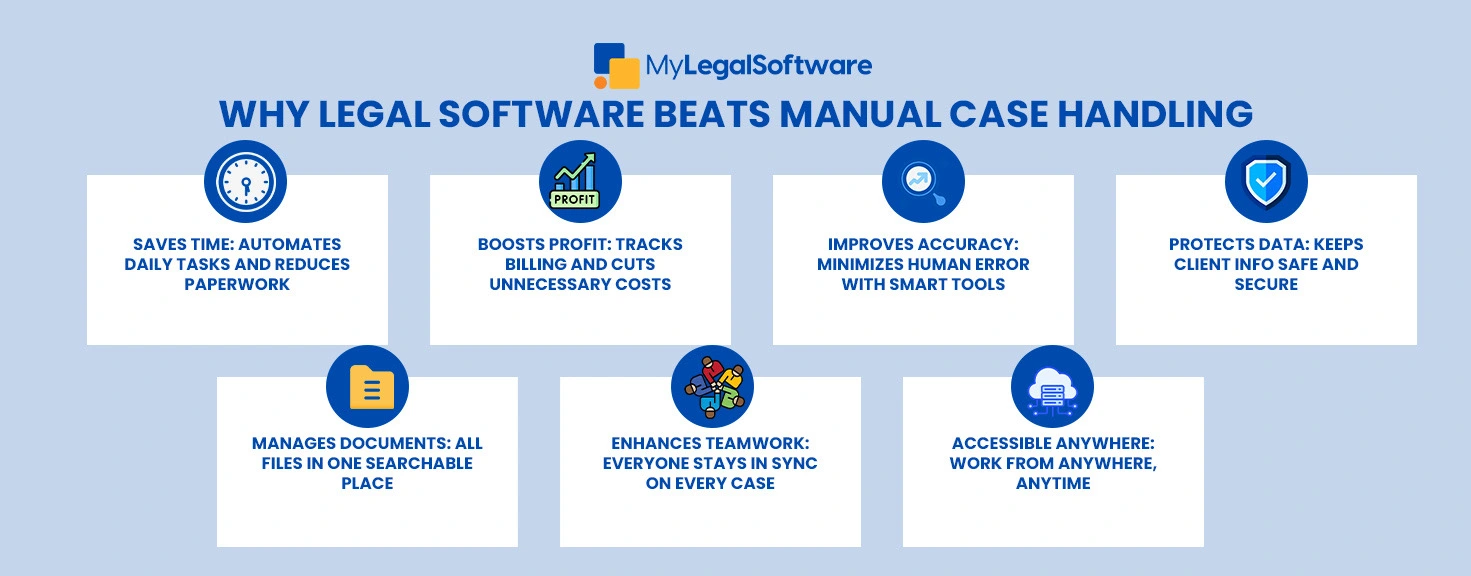 There are many advantages of using legal case management software over traditional methods. It’s a smarter way to manage your law firm.