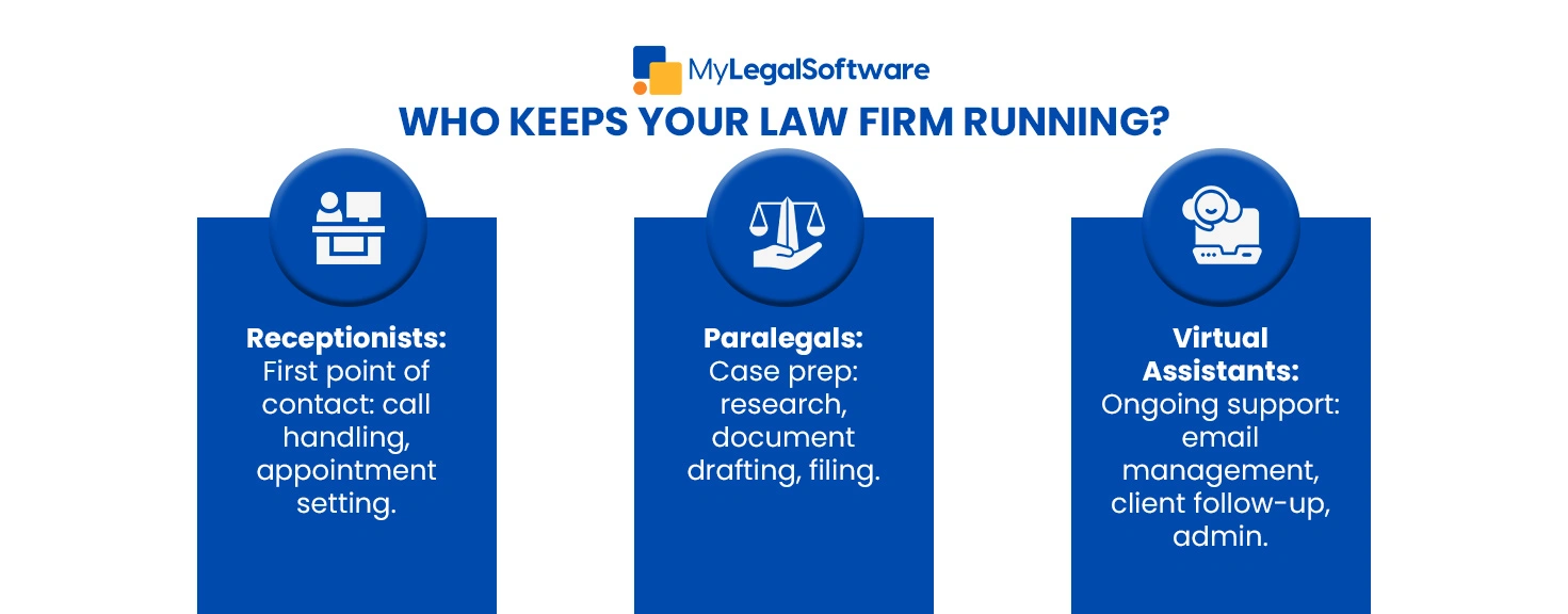 How the right support tool keeps your law firm running efficiently and seamlessly.