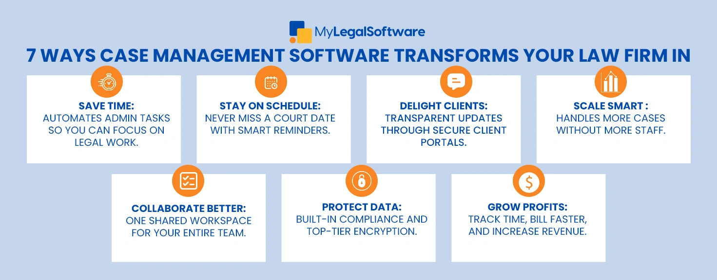 7 powerful ways MYLS transforms your legal operations—from time savings to profit growth.