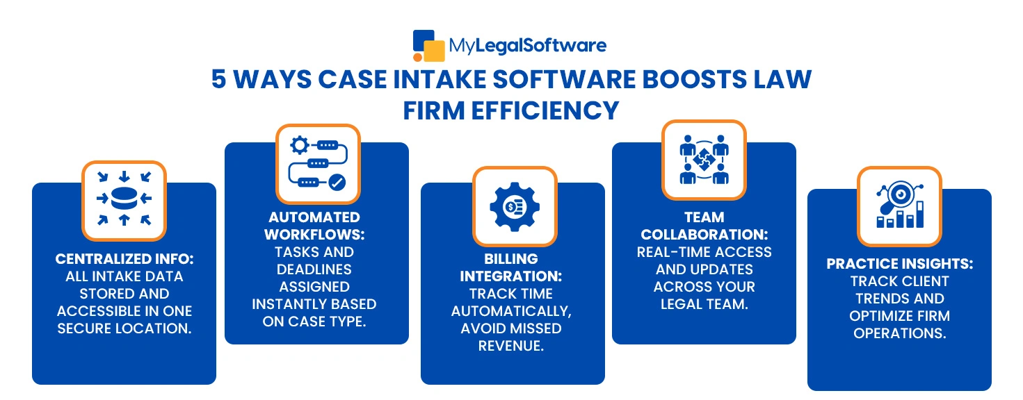 5 key ways legal intake software enhances efficiency across every stage of your law firm’s workflow.