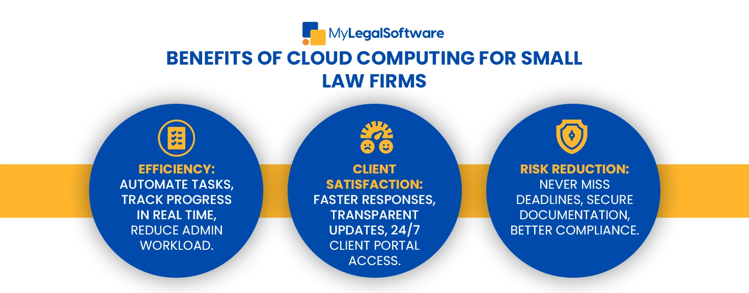 Case tracking software that helps small law firms improve efficiency, client satisfaction, and reduce operational risks.