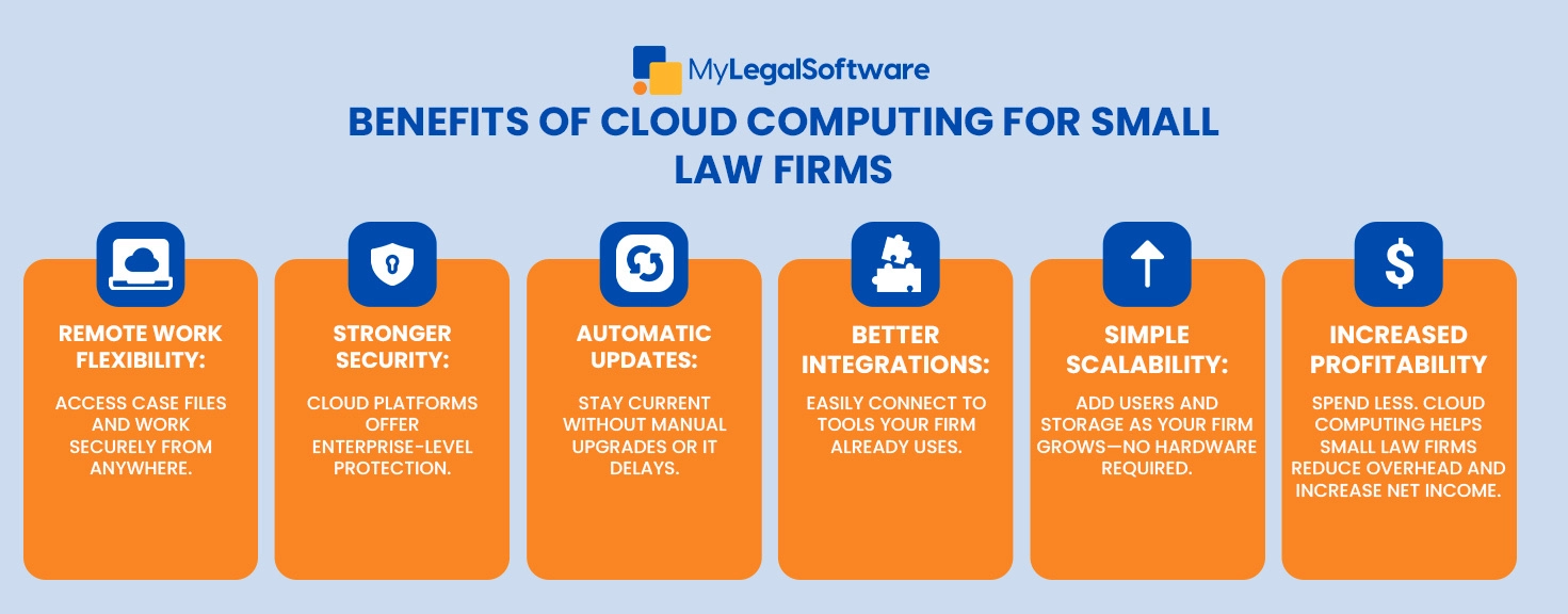 Cloud computing offers several benefits for small law firm.