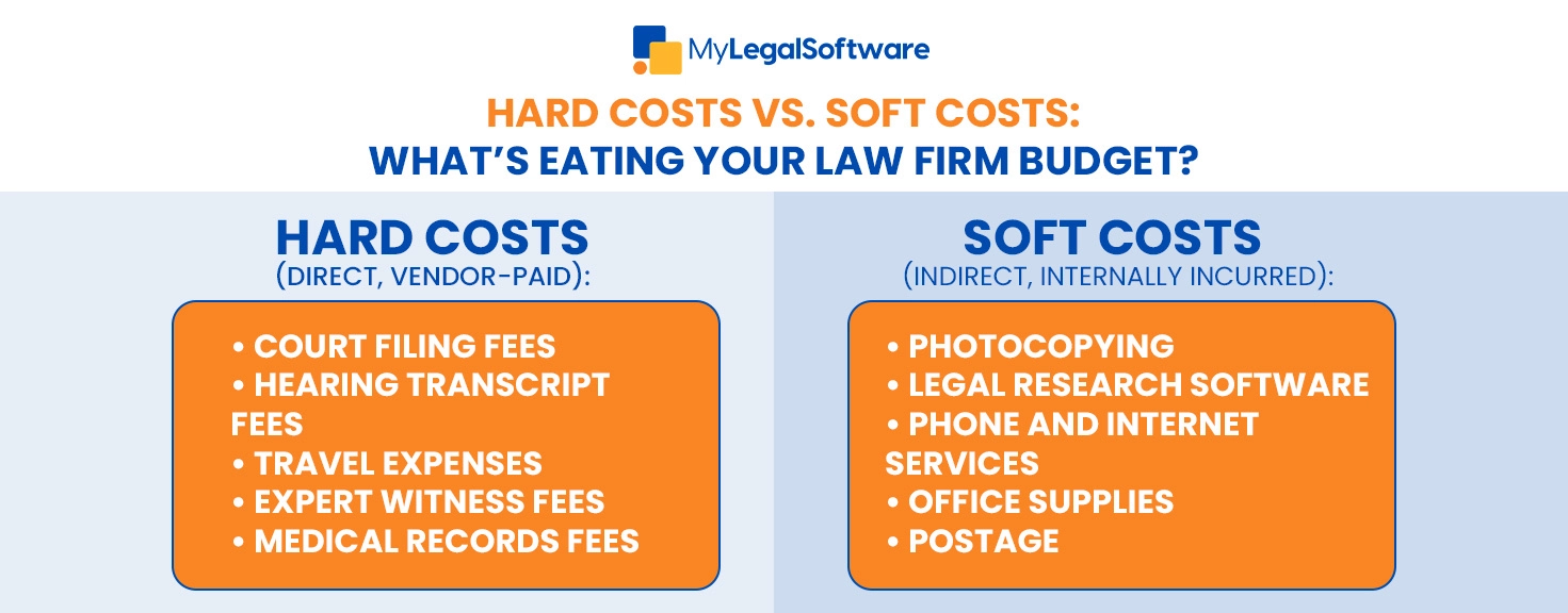 Simple Image Caption: Keep track of your law firm’s expenses with MyLS to maintain a sustainable budget.Infographics Caption: Examples of Hard Costs and Soft Costs in Your Law Firm’s Expenses
