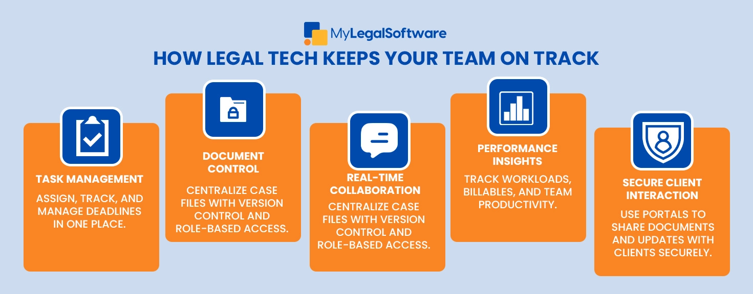 Five essential features of modern legal team management technology that keep your firm organized and efficient.