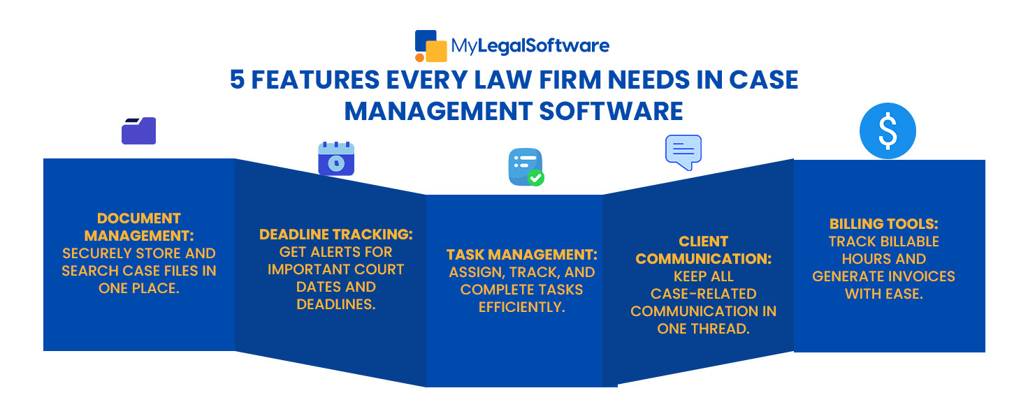 5 features to look for when choosing your law firm’s case management software.