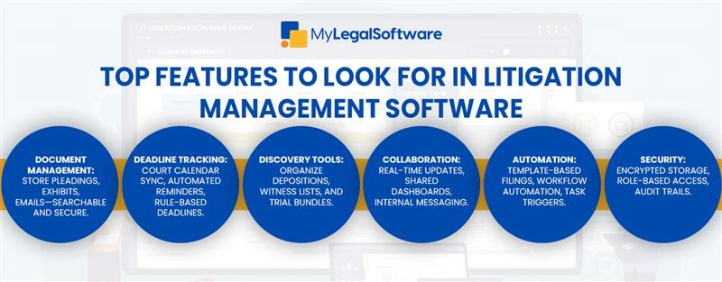 Essential features every litigation management software should have for effective case management.
