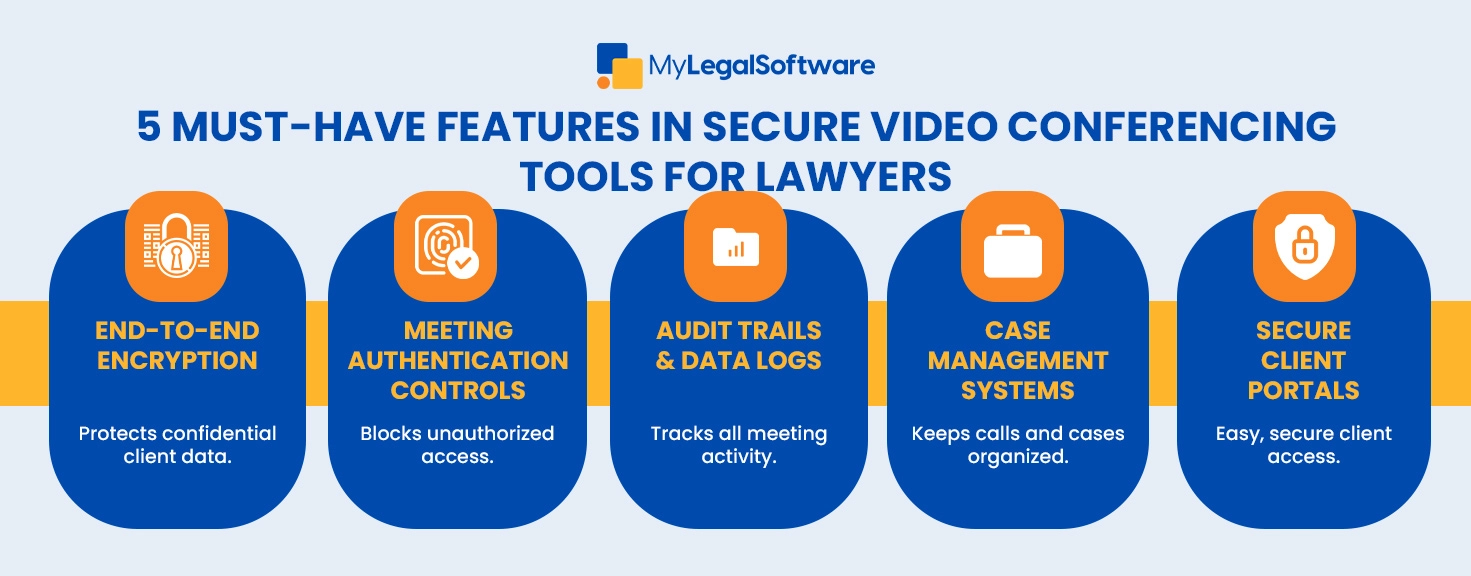 Best Practices for Professional Video Conferencing