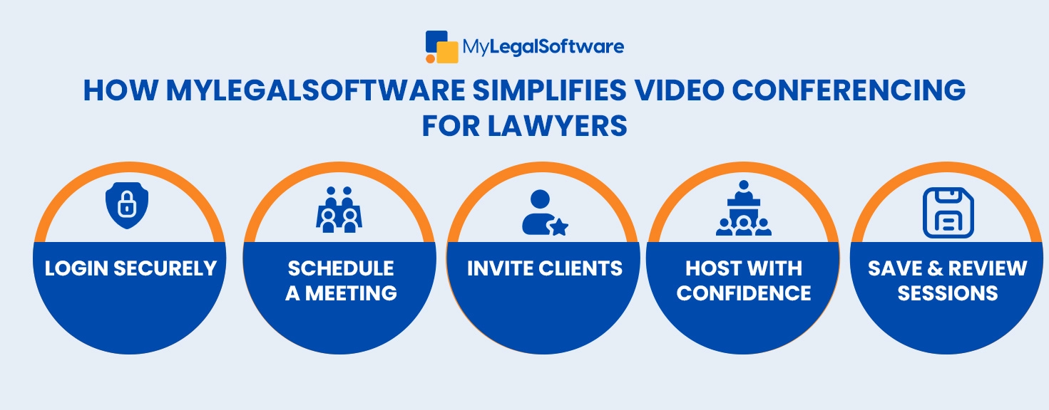 MyLegalSoftware: A Comprehensive Solution for Video Conferencing for Lawyers & Legal Professionals