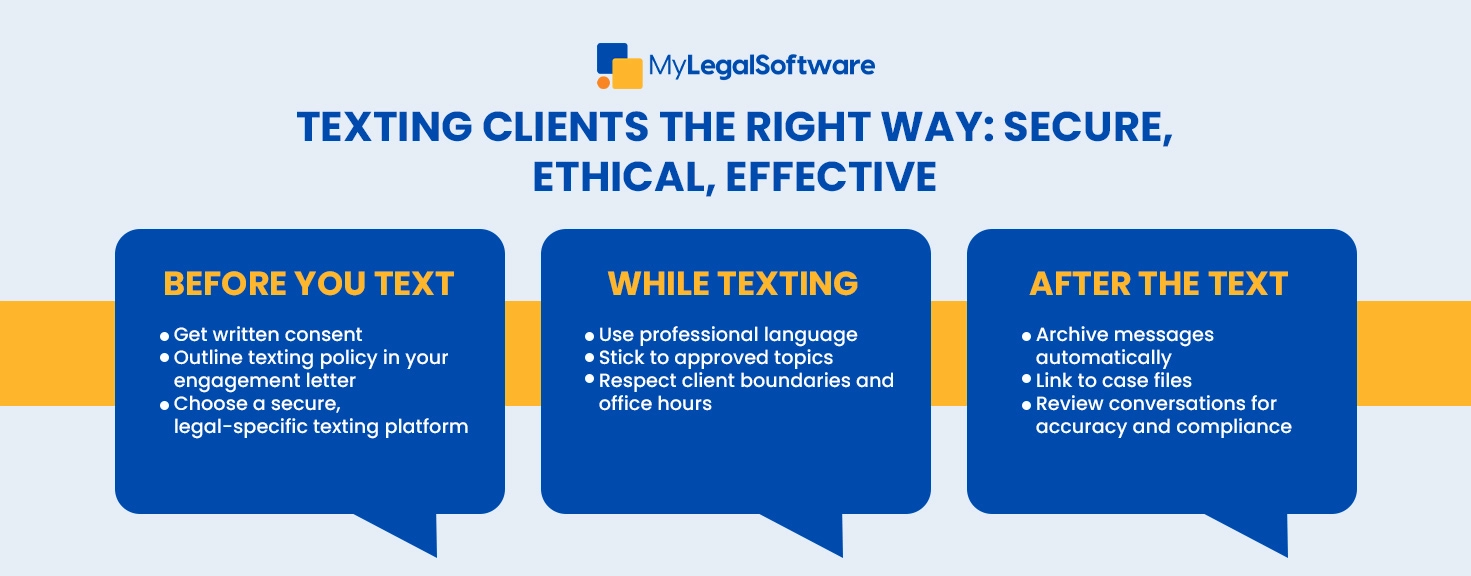 Essential steps for lawyers texting clients securely and ethically from start to finish.