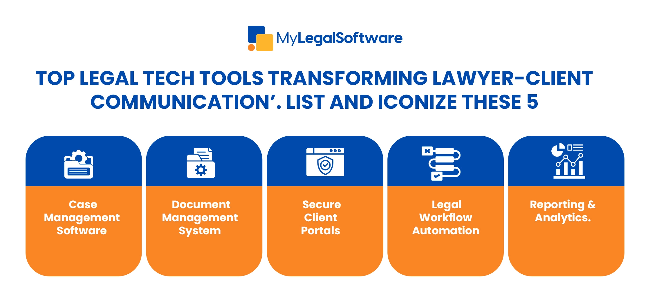 Simple Image Caption:Secure and smart legal tech tools transforming how lawyers manage cases and client communication.Infographic Caption:Top 5 legal tech tools every modern law firm needs to enhance lawyer-client communication and workflow.