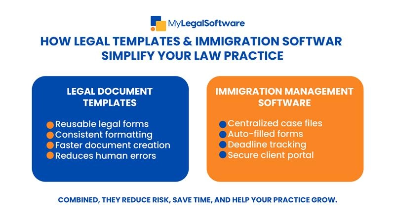 Use legal templates and immigration software to simplify your law practice.