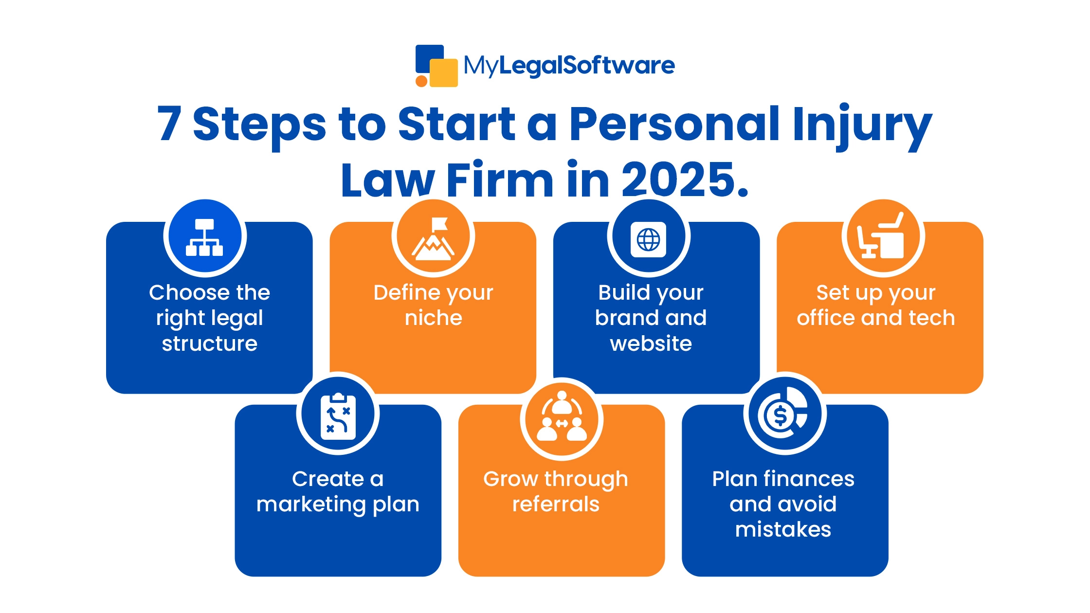 How to Start a Personal Injury Law Firm in 2025