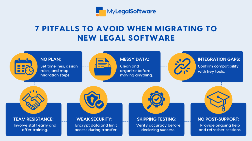 law firm data migration issues