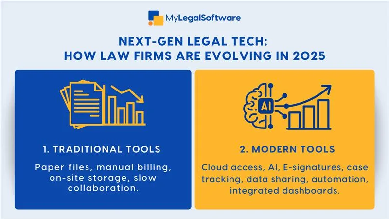 How Next-Gen Legal Software Will Transform Law Firms | MYLS