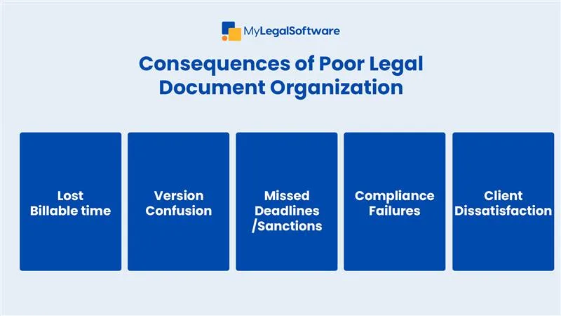 The Hidden Cost of Poor File Management | MYLS