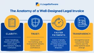 Well Design Invoice Well-Designed Legal Invoice Psychology Explained - MyLegalSoftware