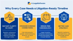 legal timeline template infographics