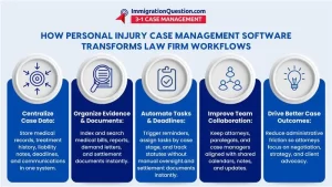 Personal injury law office software