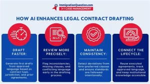 how AI enhances legal drafting