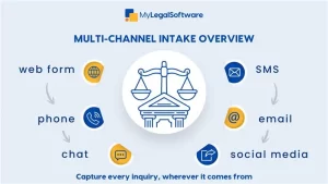 multichannel intake overview infographics
