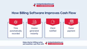 Legal billing software