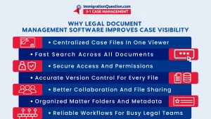 Legal workflow management