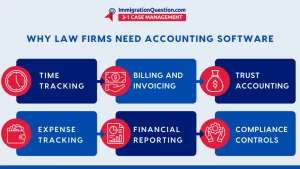 Why Modern Legal Practices Need Law Firm Accounting Software