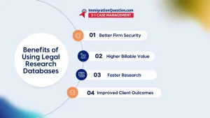 benefits of legal research database infographics