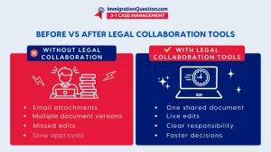 legal collaboration tools